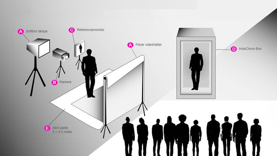 TPort configuration: studio and HoloChron Box